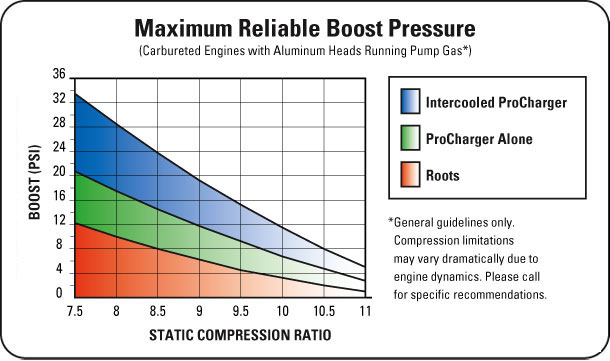 [Image: carb_comp_ratio_chart.jpg]